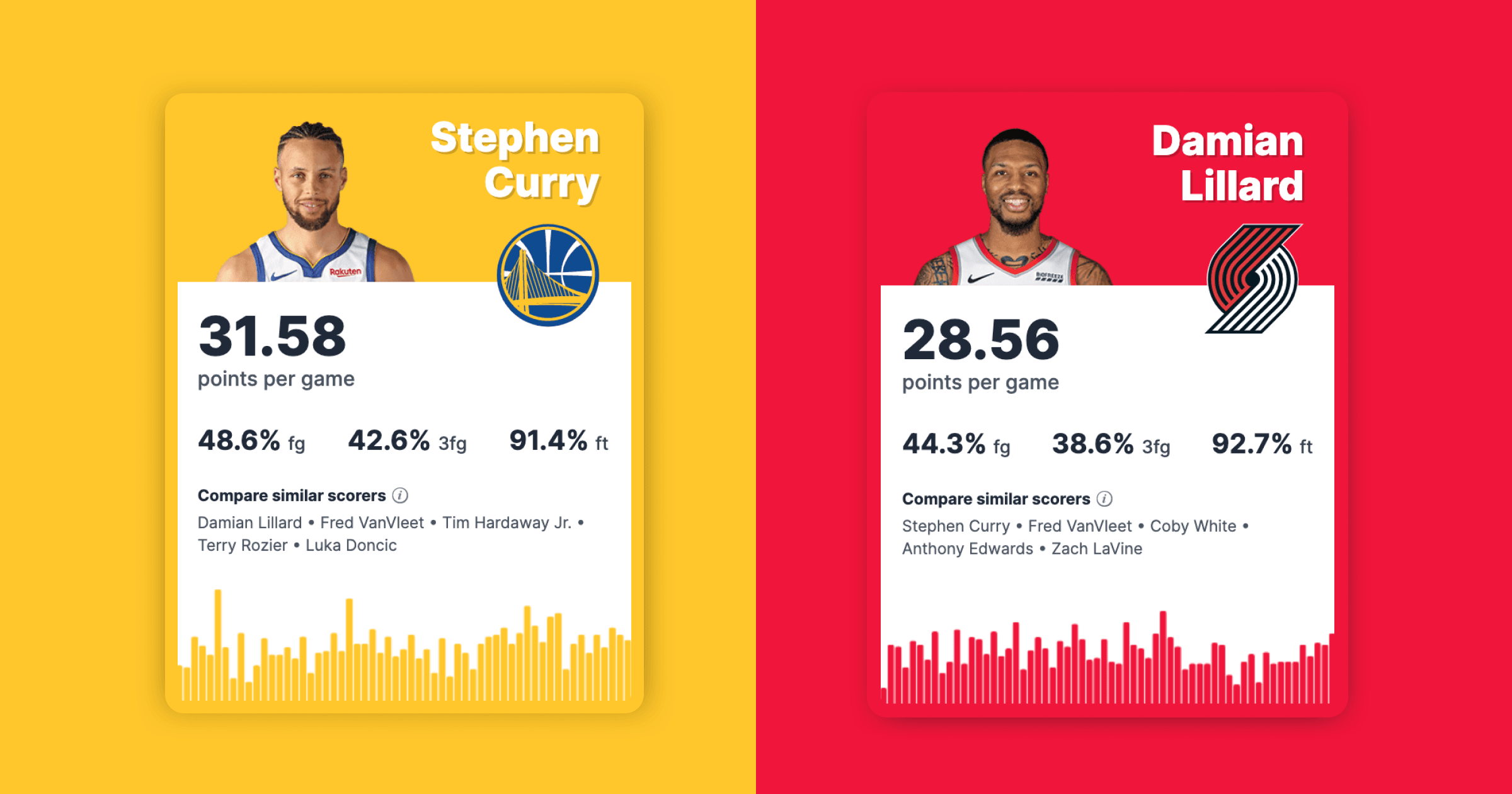 NBA Player Stats and Shot Charts
