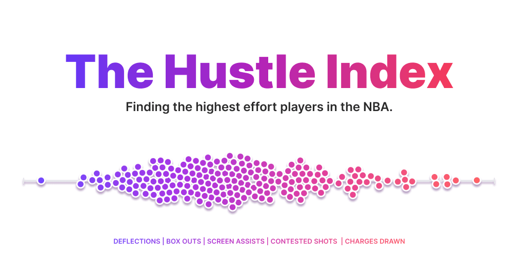 NBA Hustle Index