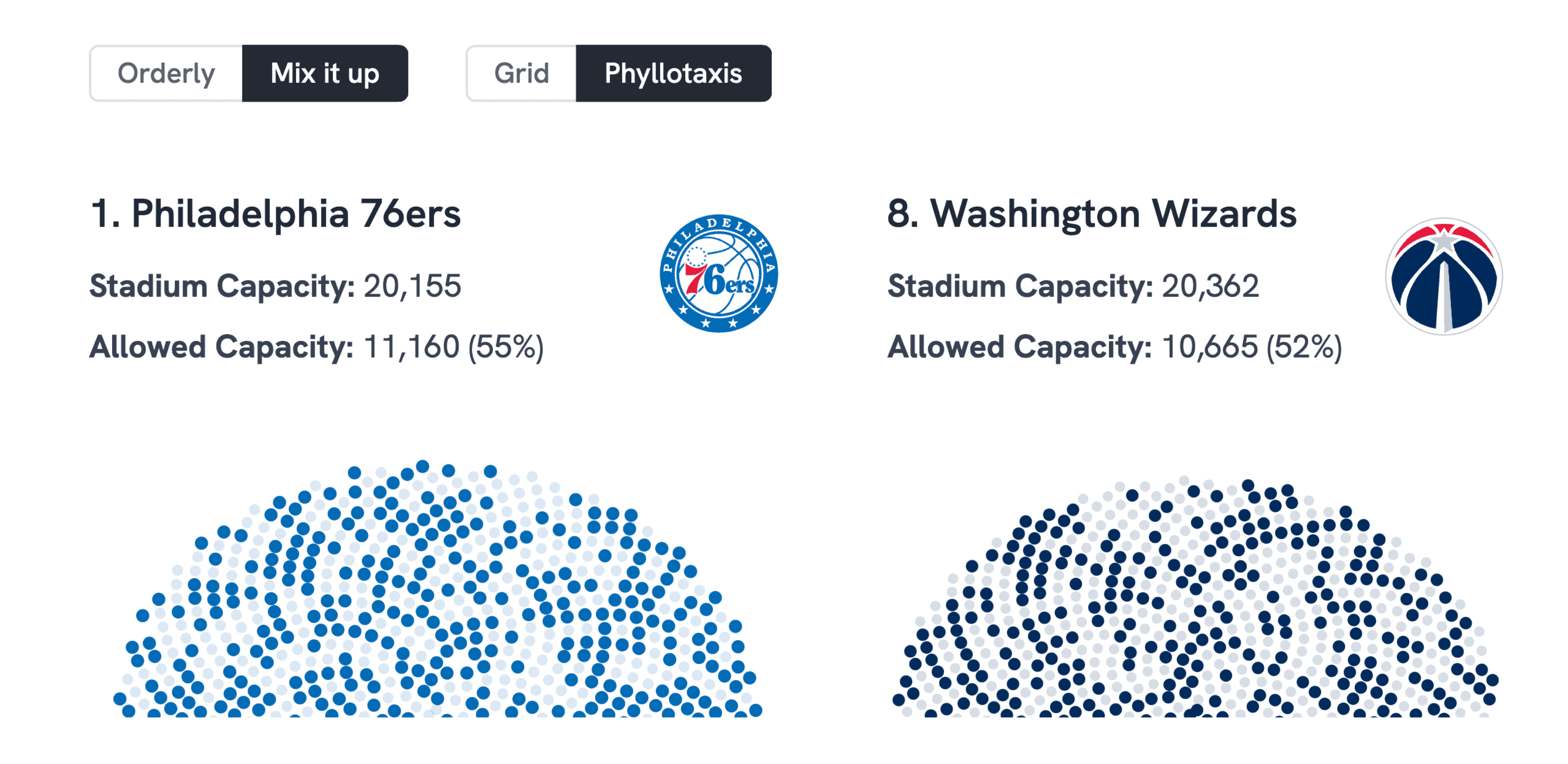 NBA Home Court Advantage? For some...