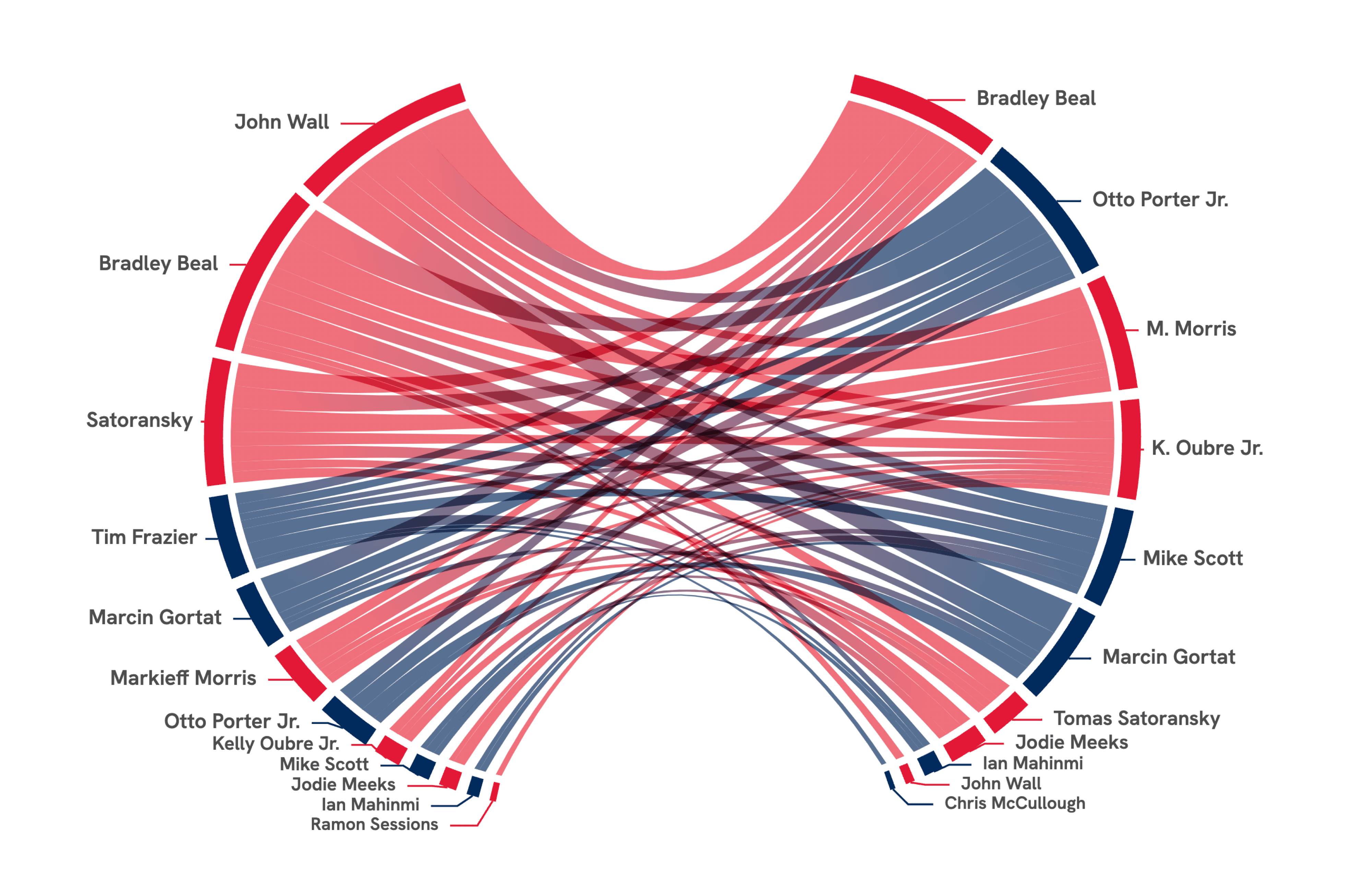 NBA Passing Wheel